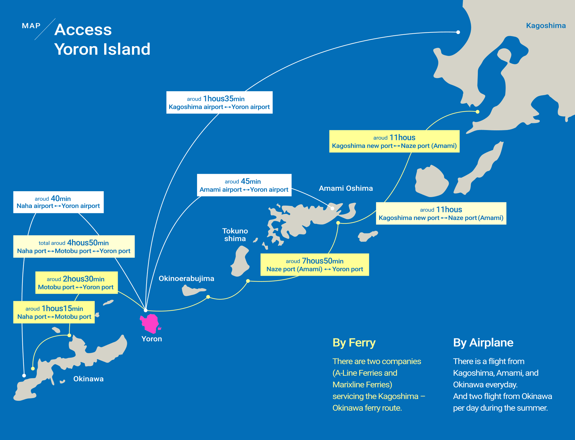 Access Map